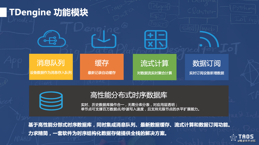 年轻人不讲武德，TDengine边缘侧数据存储方案挑战SQLite