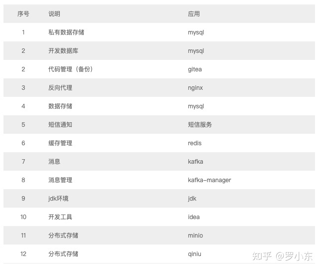 我在家搭建了一套混合云学习环境