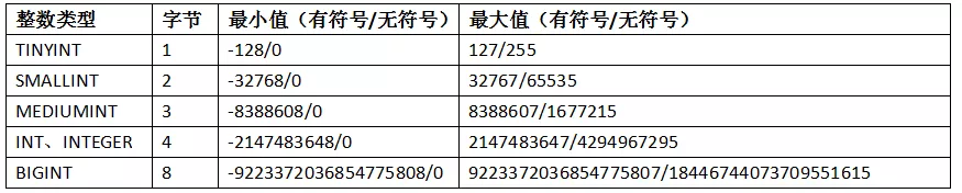 掌握 SQL 这些核心知识点，出去吹牛逼再也不担心了