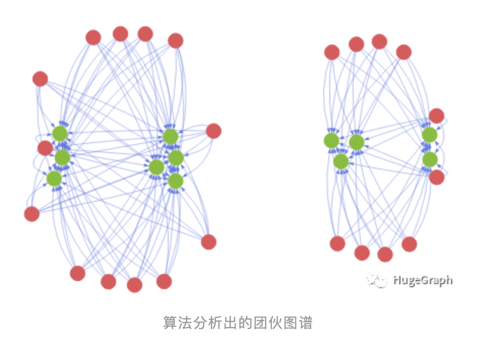 图数据库应用：金融反欺诈实践 