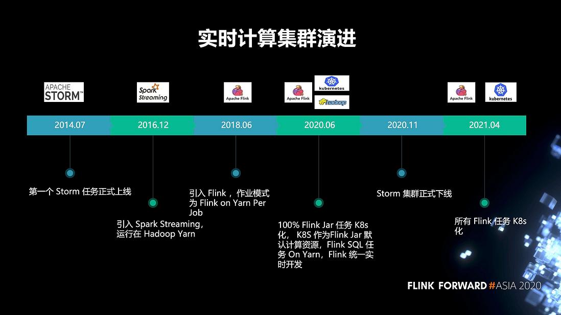 Flink 在有赞的实践和应用
