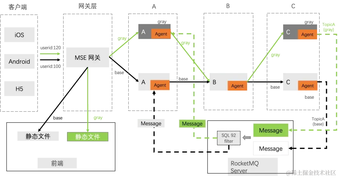 适应多样化需求：WASM 插件在全链路灰度发布中的应用