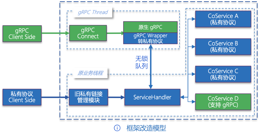 游戏案例｜Service Mesh 在欢乐游戏的应用演变和实践