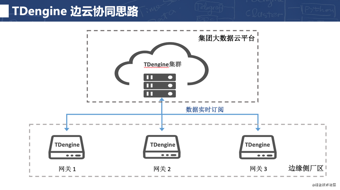 年轻人不讲武德，TDengine边缘侧数据存储方案挑战SQLite