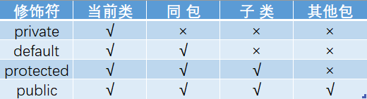 Java基础知识面试题（2020最新版）
