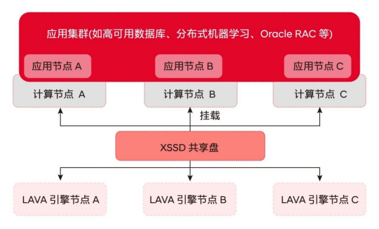 “硬”核存储，等你来“盘”！