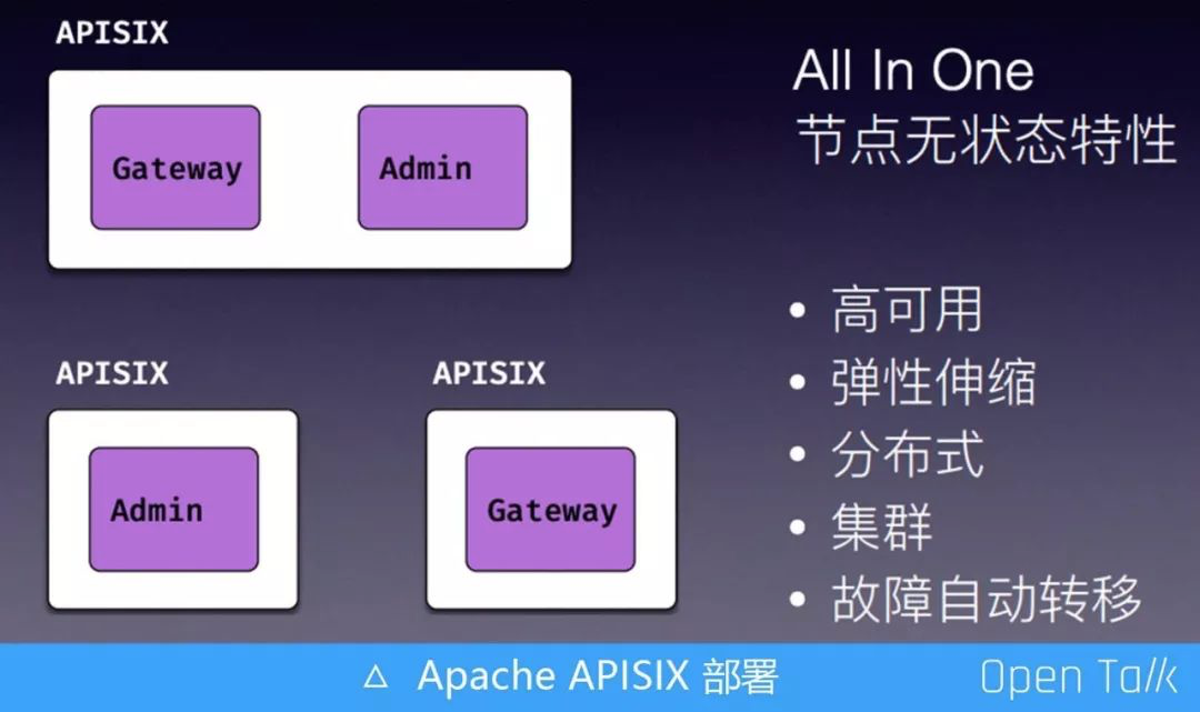 Apache APISIX 微服务网关极致性能架构解析