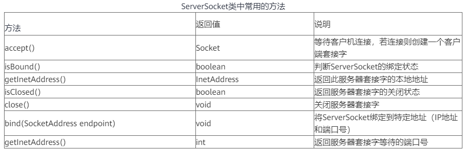 如何使用TCP/IP开发网络程序