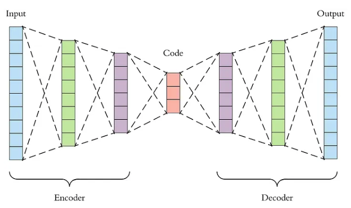 Generative AI 新世界 | 文生图（Text-to-Image）领域论文解读