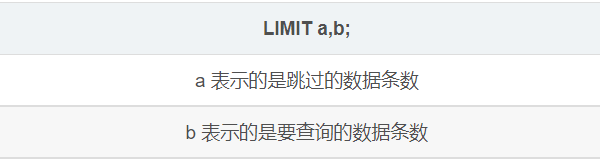 掌握 SQL 这些核心知识点，出去吹牛逼再也不担心了