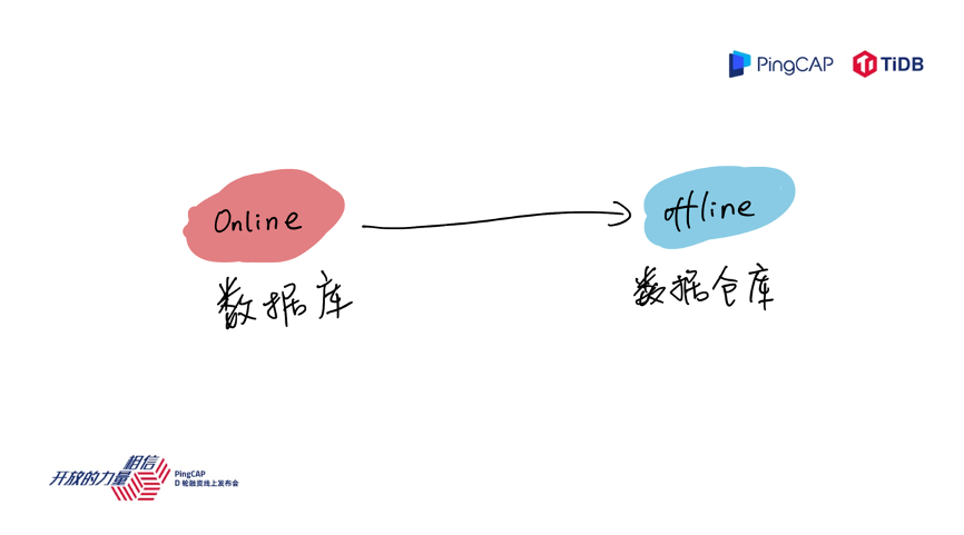 TiDB 的现在和未来
