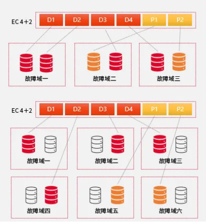 数据存储“取经路”，HBlock轻松“渡”！