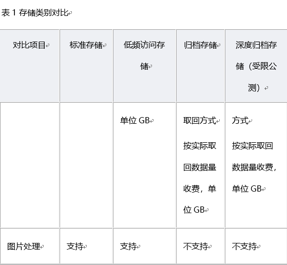 什么是专属对象存储