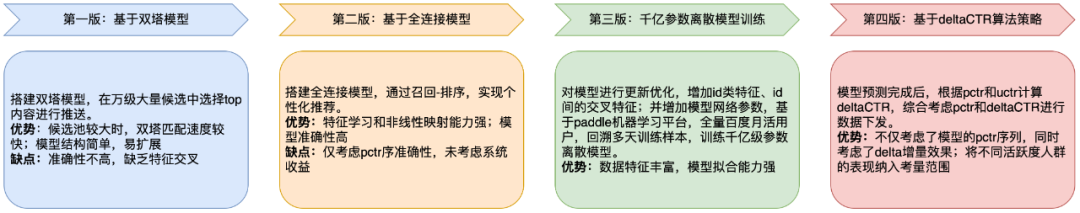 百度搜索Push个性化：新的突破