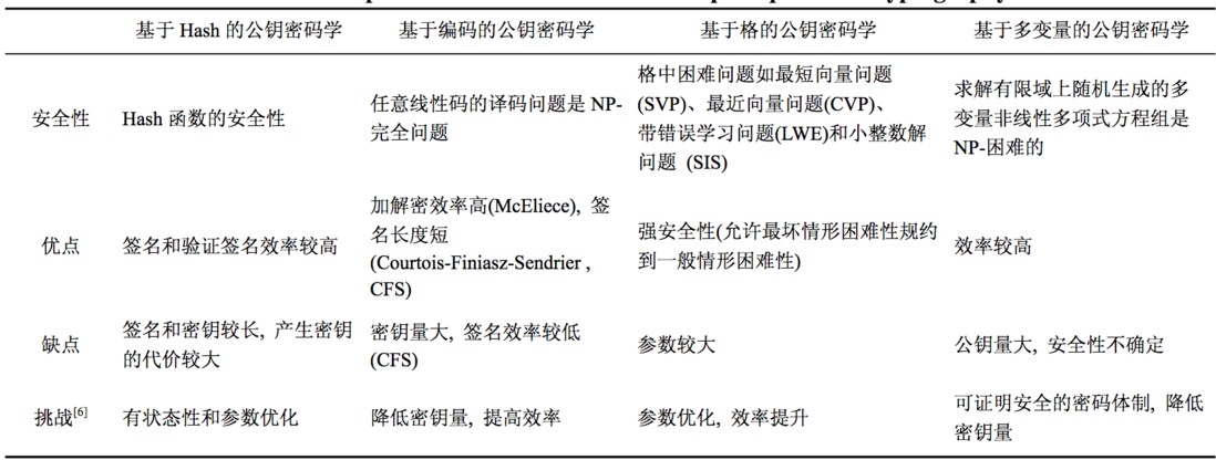 密码学的安全性浅析4