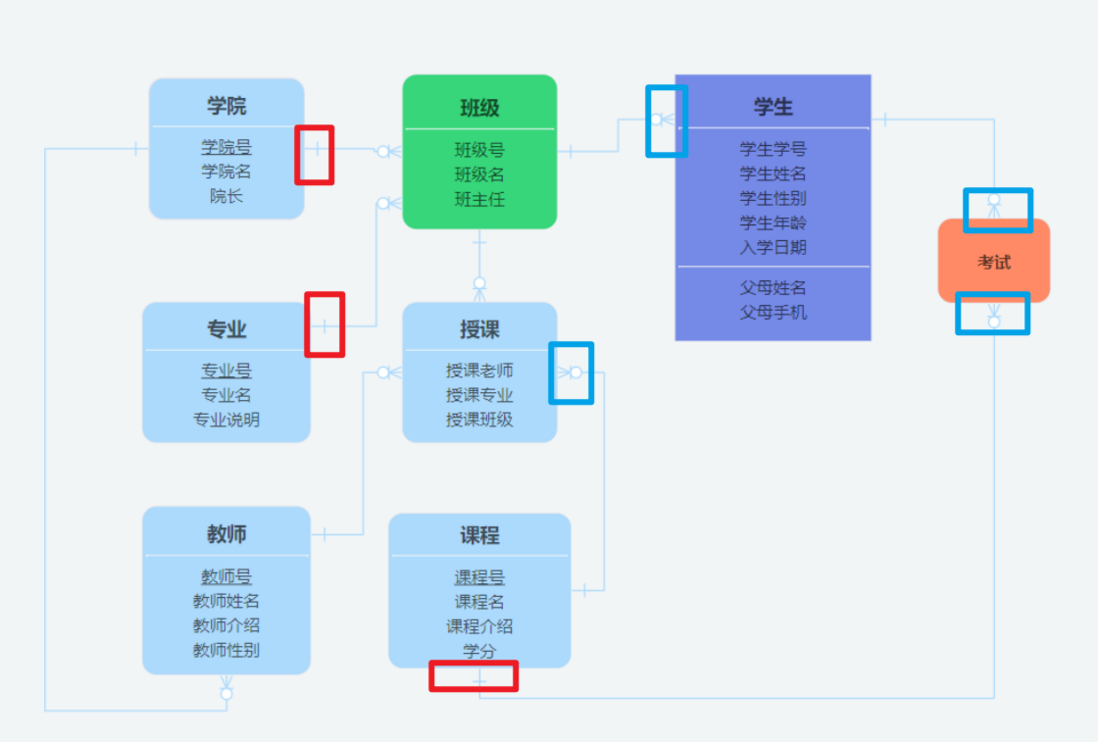 数据建模软件Chiner，颜值与实用性并存