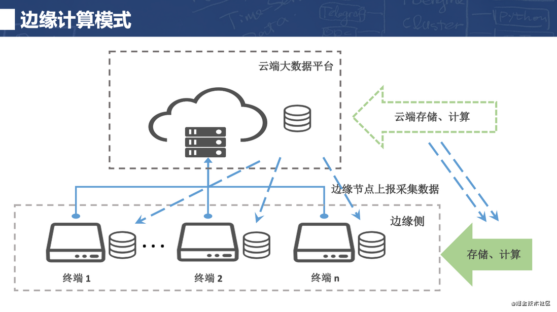 年轻人不讲武德，TDengine边缘侧数据存储方案挑战SQLite