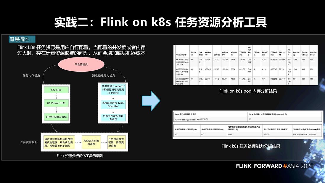Flink 在有赞的实践和应用