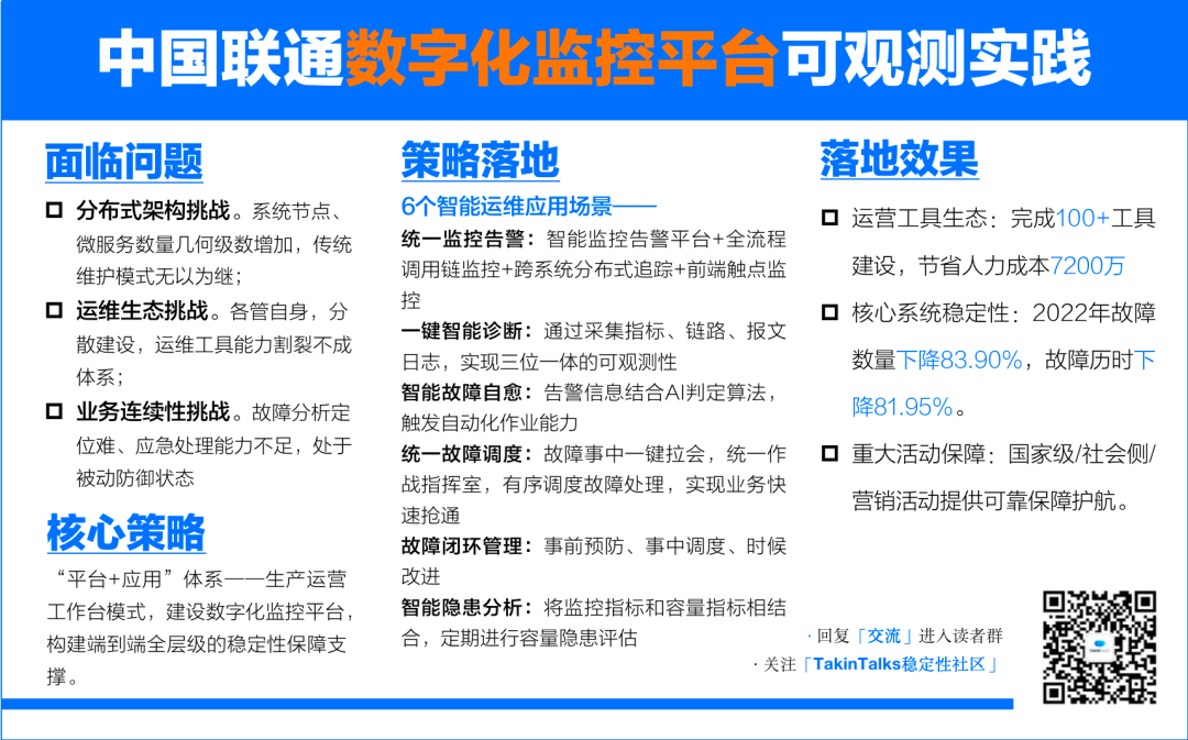 “1-5-15”原则：中国联通数字化监控平台可观测稳定性保障实践