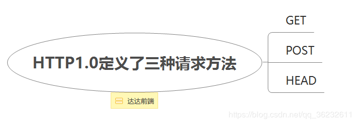 HTTP协议，到底是什么鬼？