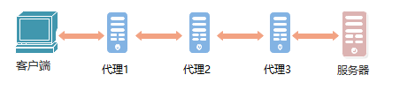 图解HTTP权威指南（四）| 代理