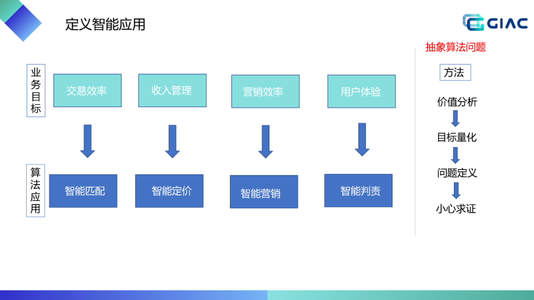 哈啰顺风车智能交易体系建设（上）