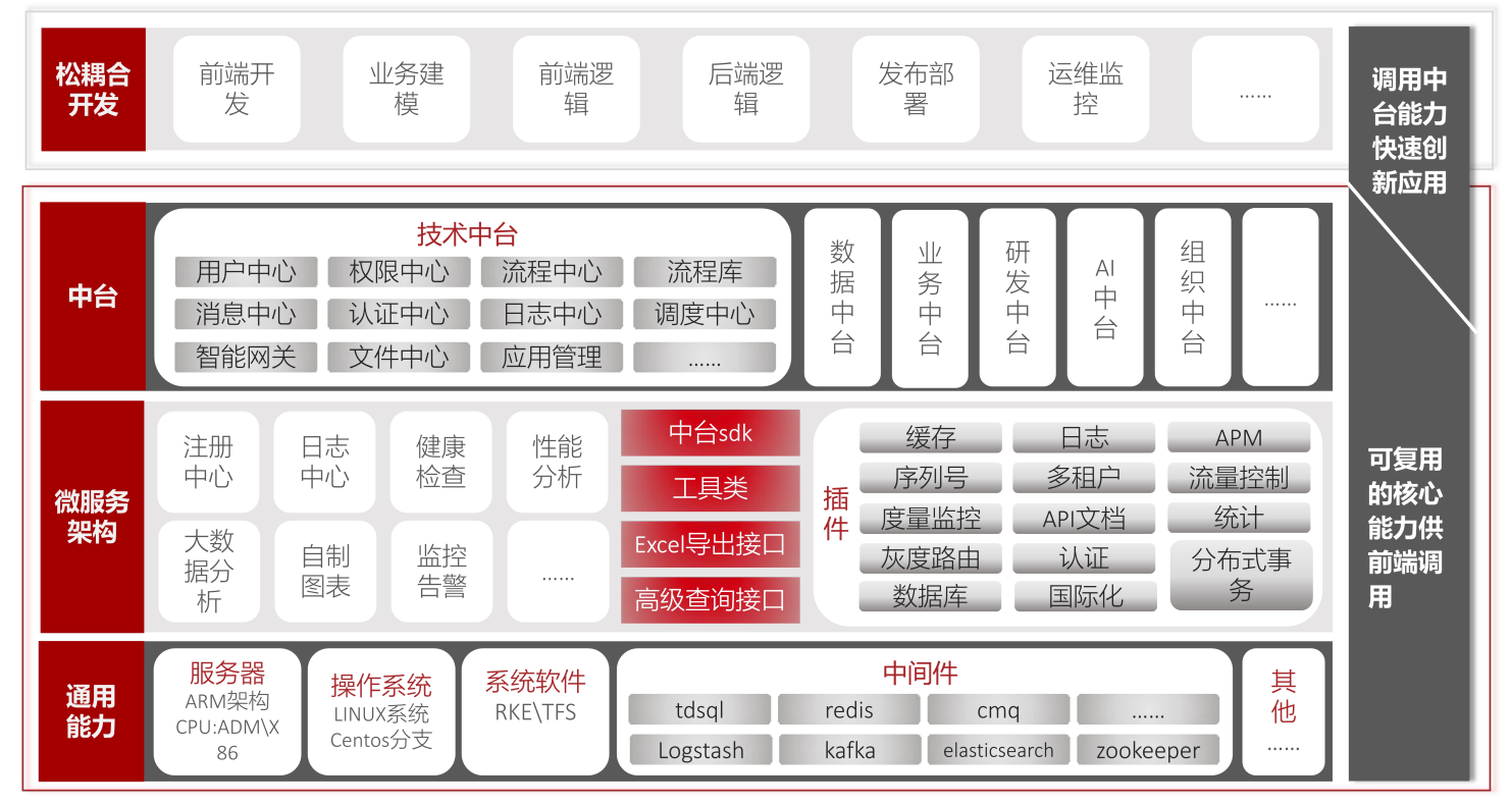 飞速成功案例 | MES系统升级重构，覆盖业务流程各场景功能