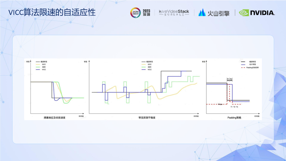 RTC技术|弹幕互动玩法方案&低延时传输引擎的体验优化