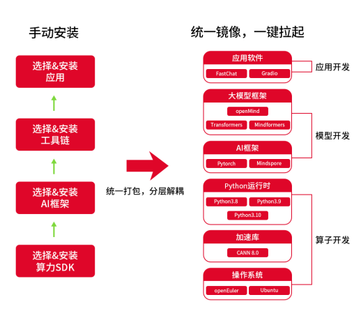 魔乐开发者社区正式上线，AI开发者快来撩！