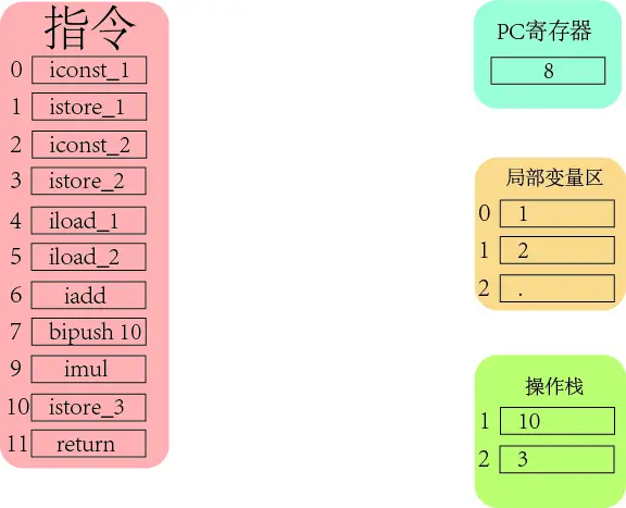 JVM体系结构与工作方式概览