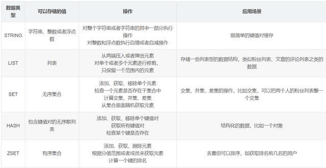 redis拖后腿？我不服，来看这2W字面试题+答案+架构图，面试无忧
