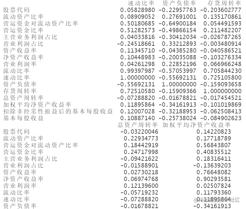 R语言上市公司经营绩效实证研究 ——因子分析、聚类分析、正态性检验、信度检验|附代码数据
