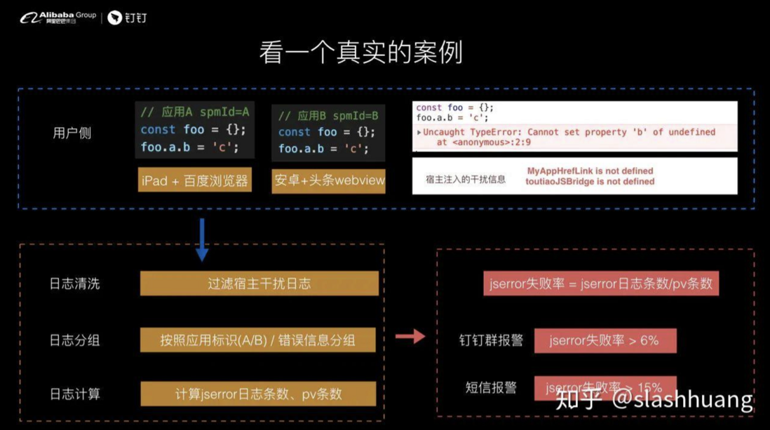 钉钉前端-如何设计前端实时分析及报警系统