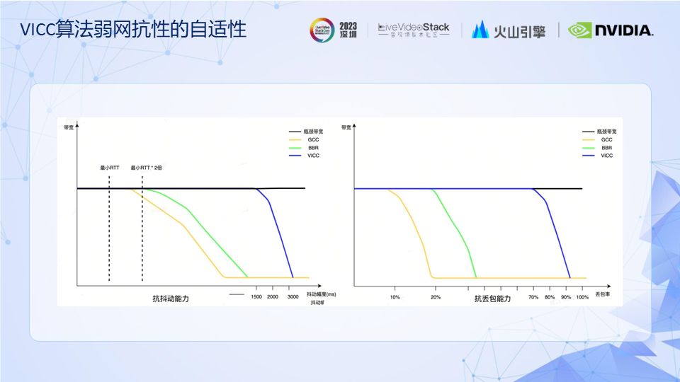 RTC技术|弹幕互动玩法方案&低延时传输引擎的体验优化