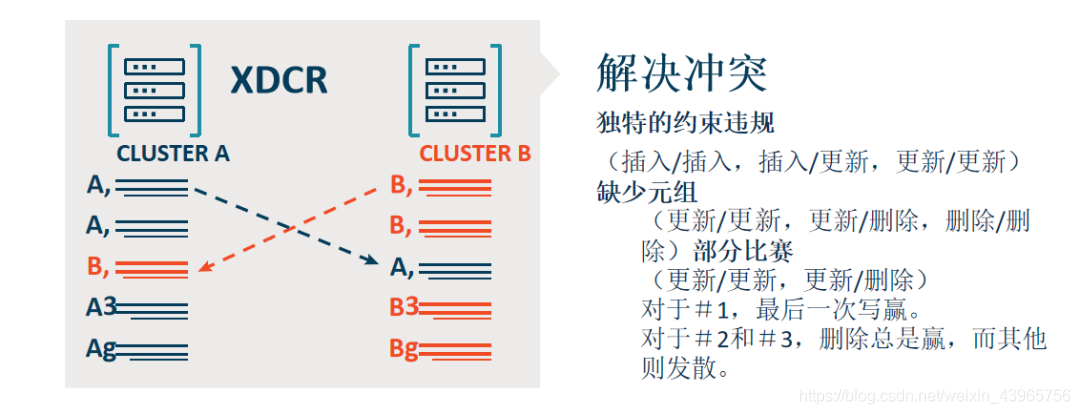 为什么主动跨数据复制在5G时代非常重要？