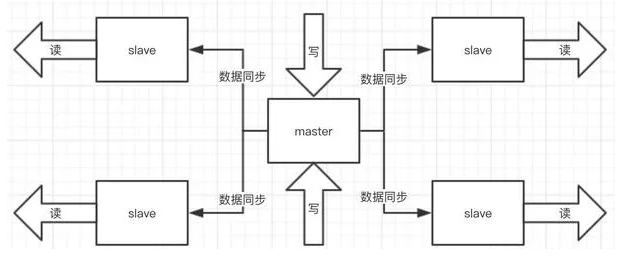 阿里面试官：如何设计一个秒杀系统？我给出了满分回答
