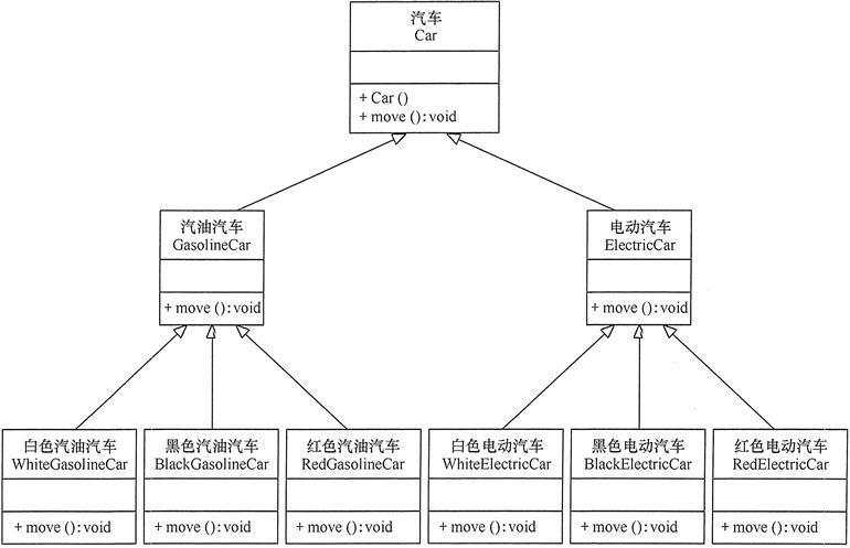 面向对象设计原则