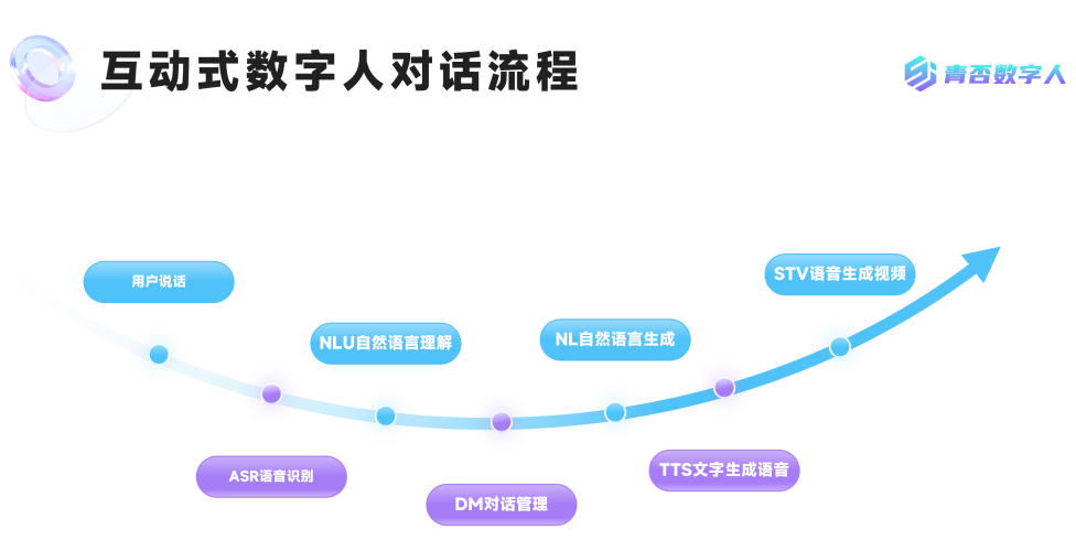 交互数字人整套平台源码是什么 ？