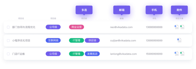 公测首发 | 支持API的连接型智能表格，「vika维格表」如何让数字化真正成为生产力？