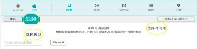 友盟指数 | 如何通过设备指数了解时下移动行业新趋势？