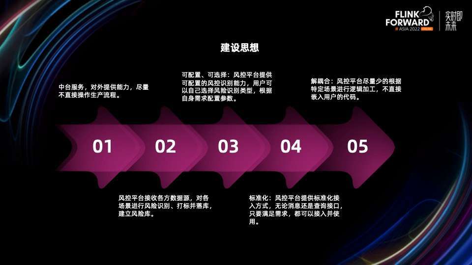 京东物流实时风控实践