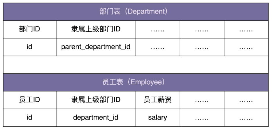 设计模式10 - 组合模式 *