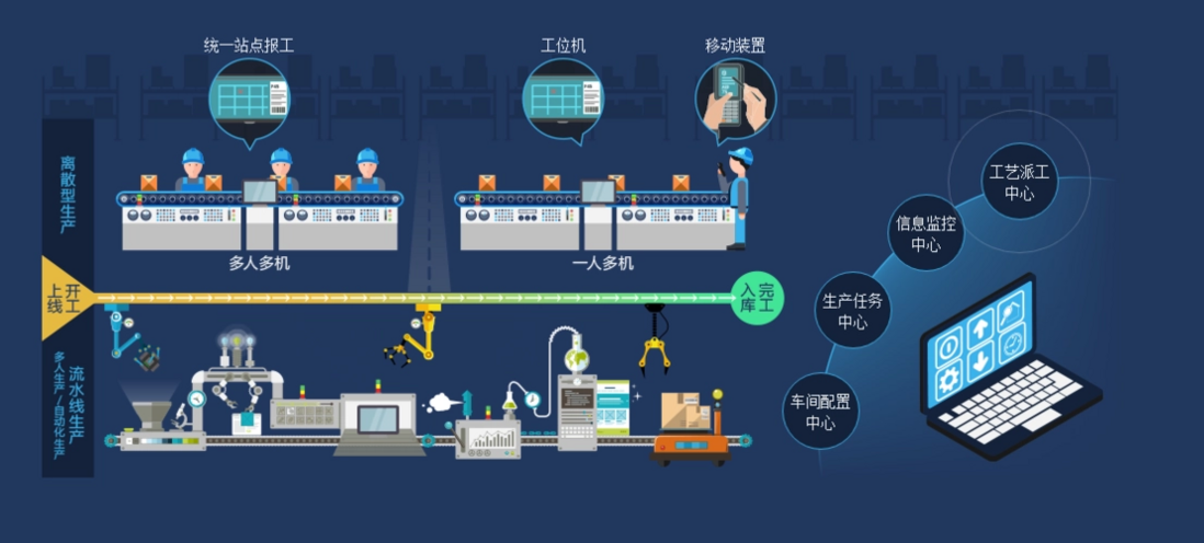 MES生产车间物料如何管理才能降本增效？