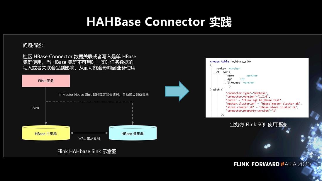 Flink 在有赞的实践和应用