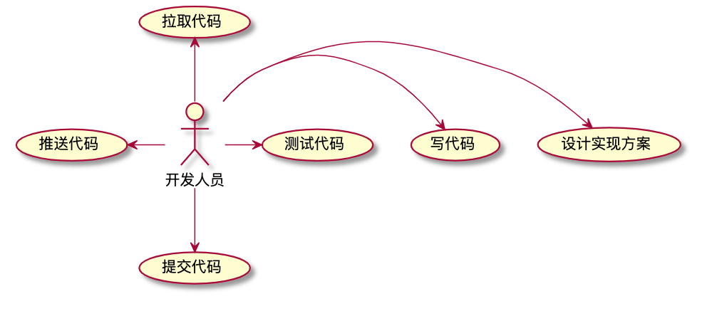 云原生系列4 批量定时更新本地代码库