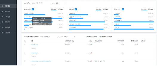 CrashSight 常规功能&特色功能介绍