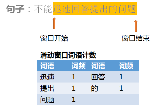 BosonNLP分词技术解密