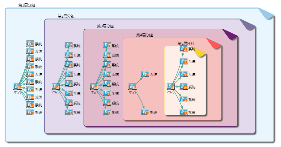 HTML5，不只是看上去很美（第三弹：萌萌哒拓扑图分组）