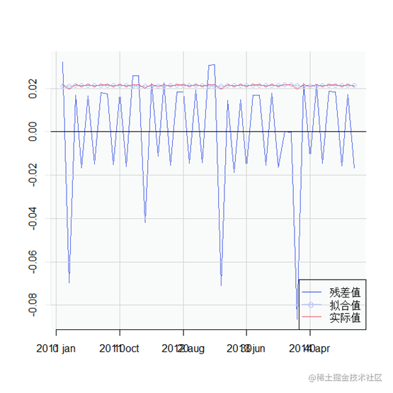  R语言用CPV模型的房地产信贷信用风险的度量和预测