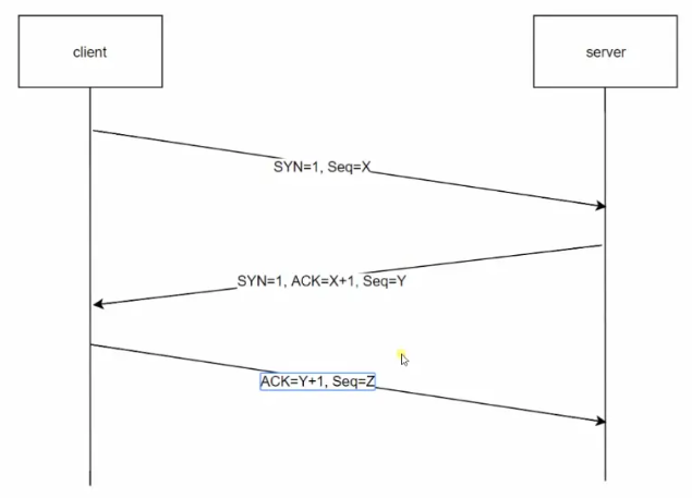 Http协议再理解（一）经典模型、三次握手、四次挥手  DannyCloud